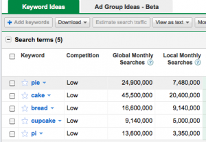 google searches for cake, pie, bread, Pi